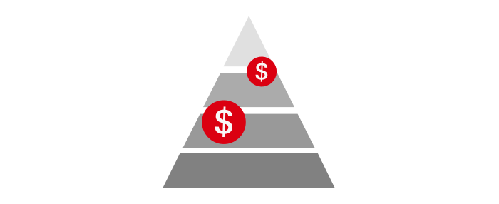 An pyramid with dollar picture which is symbolizing the HSBC Term Protector guaranteed fixed premiums.
