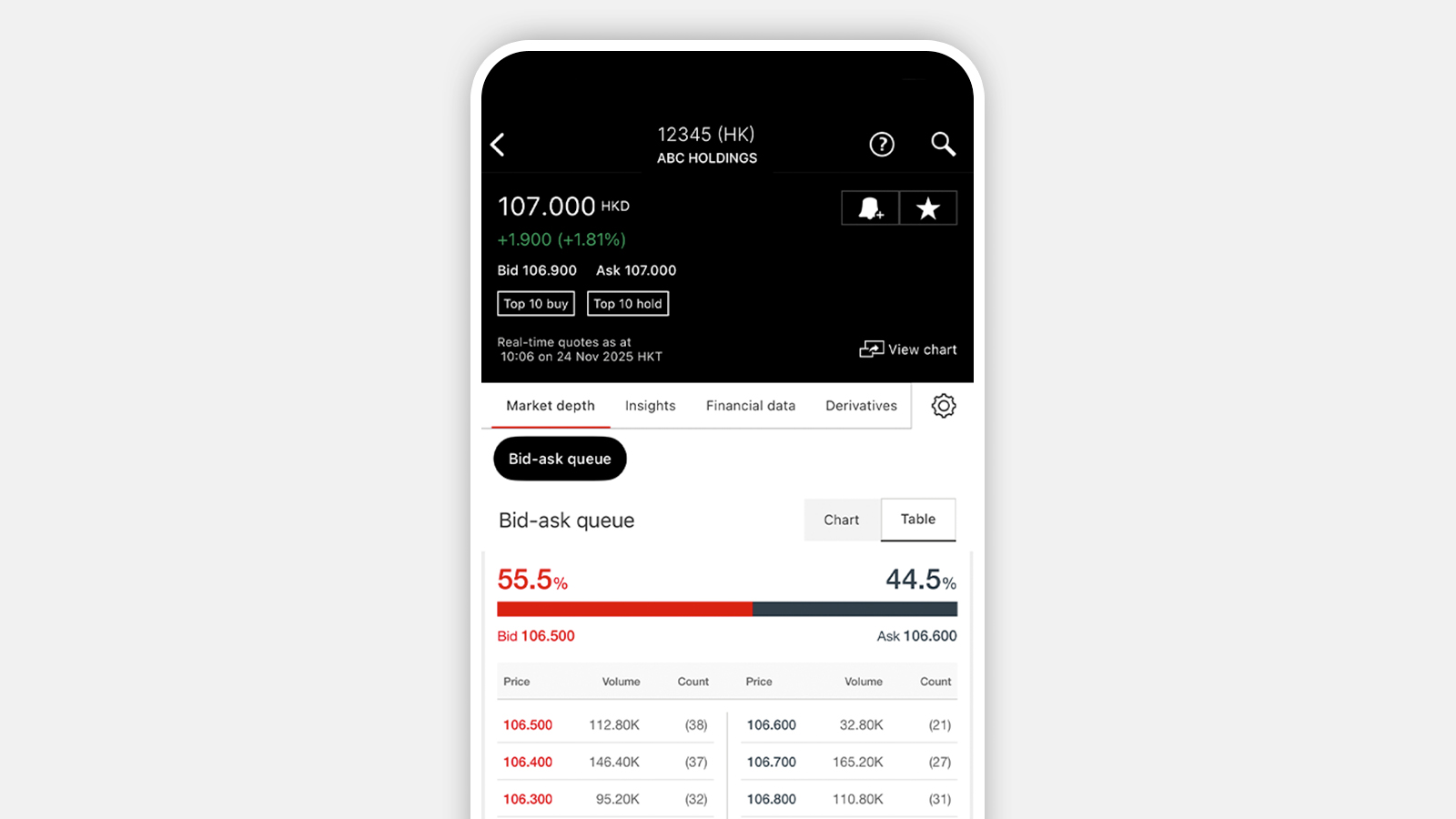 Screenshot of HSBC Easy Invest App; showing the Bid-Ask price list function